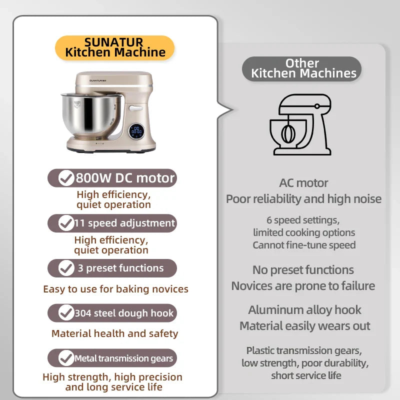 SUNATUR 5.5L Stand Mixer 800w electric kitchen blender Food Processor